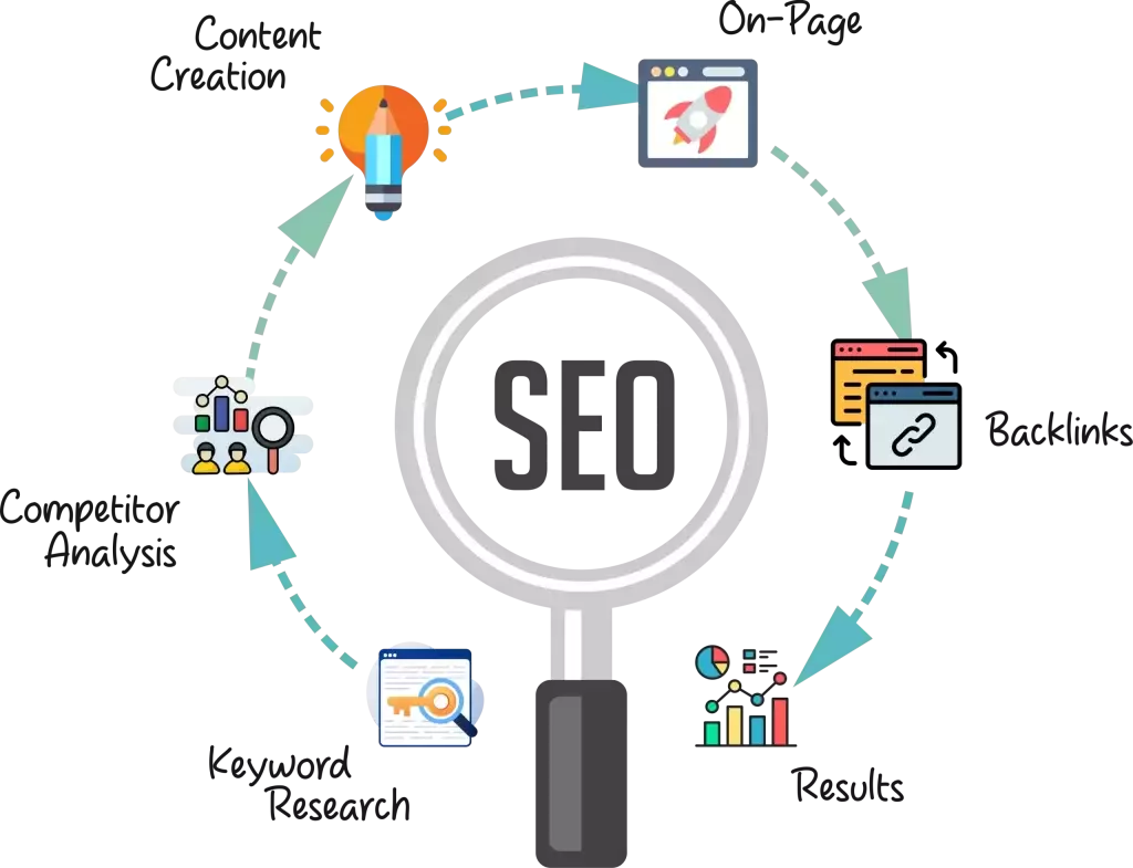 White Label SEO Agency India