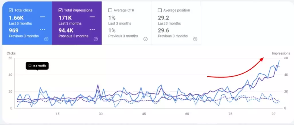 Solar Business SEO Case Study