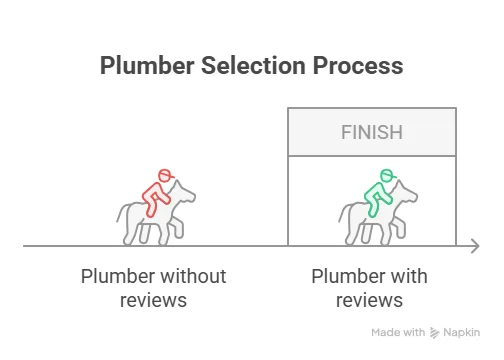 Make Reviews Work